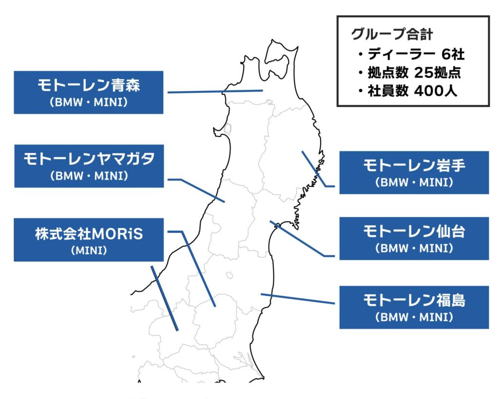 Map of Honshu showing Motoren BMW/MINI dealer locations with blue callout boxes (Aomori, Yamagata, Iwate, Sendai, Fukushima) and a blue company section; includes additional company MORiS label.